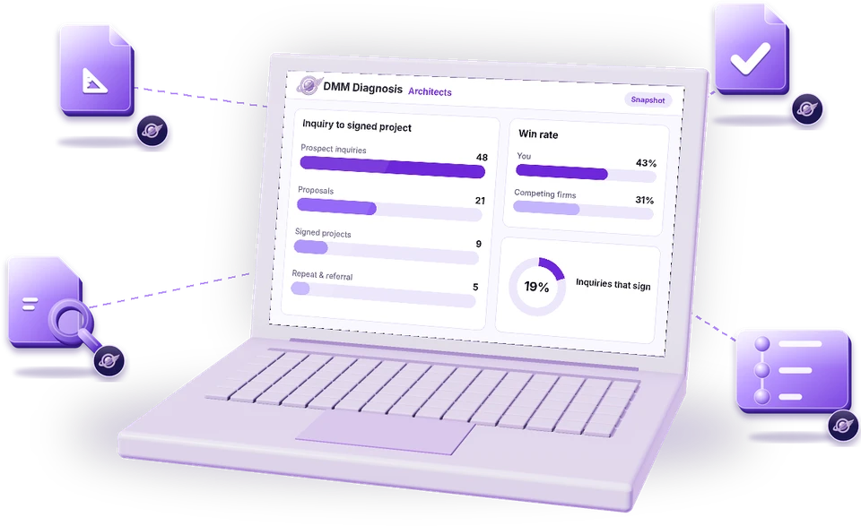 Laptop showing a DMM Diagnosis dashboard for architecture firms, with the customer journey, a competitor comparison and the workflows the agents take on