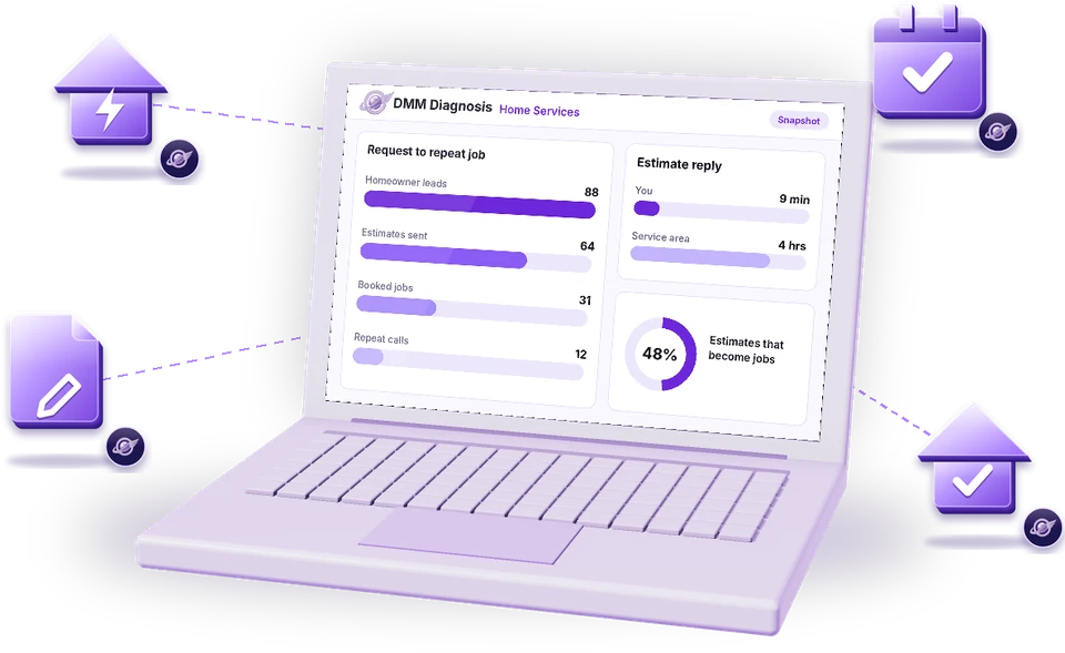 Laptop showing a DMM Diagnosis dashboard for home services, with the customer journey, a competitor comparison and the workflows the agents take on