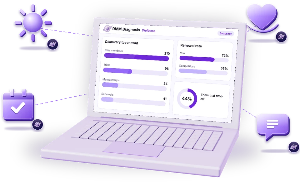 Laptop showing a DMM Diagnosis dashboard for wellness brands, with the customer journey, a competitor comparison and the workflows the agents take on